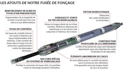 Les avantages de la fusée de fonçage pour les travaux souterrains - HEP ...