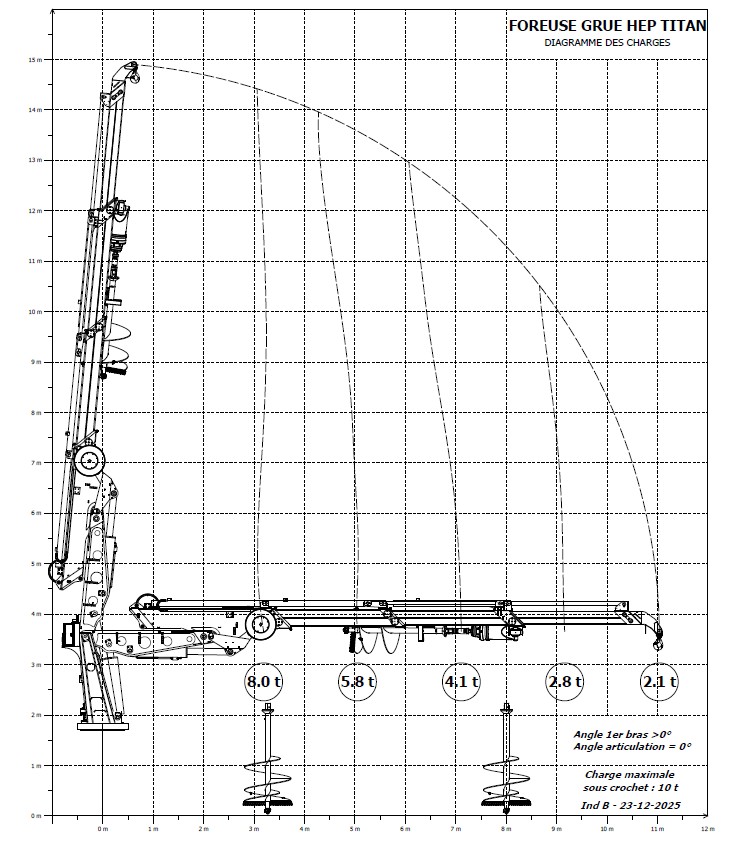 Diagramme de charge HEP Titan Abaque HEP TITAN